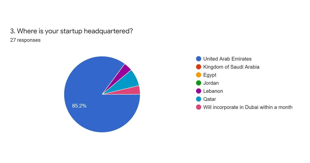 startup salaries